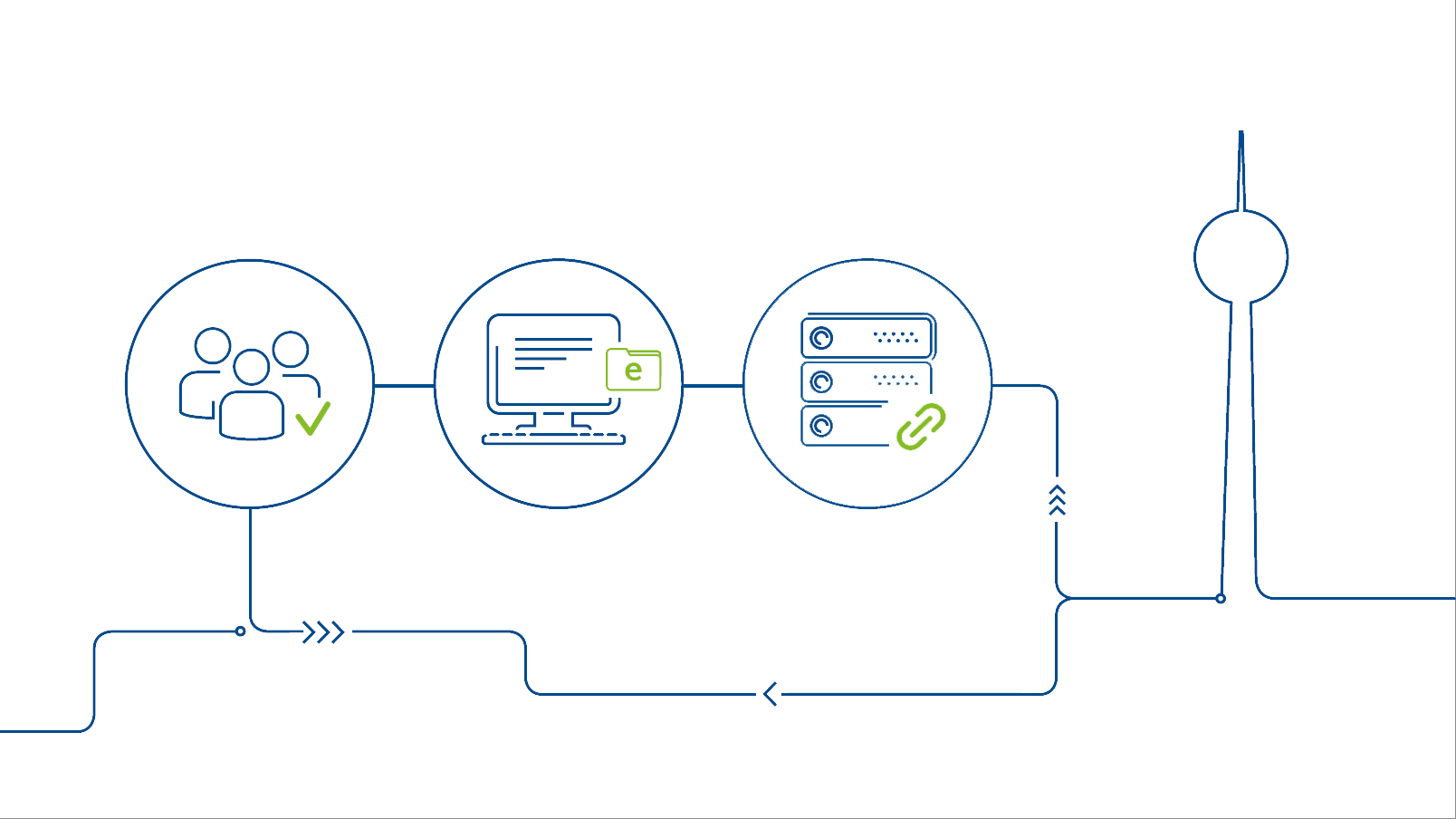 Drei Piktogramme (User, Client, Server) neben der Silhouette des Fernsehturms